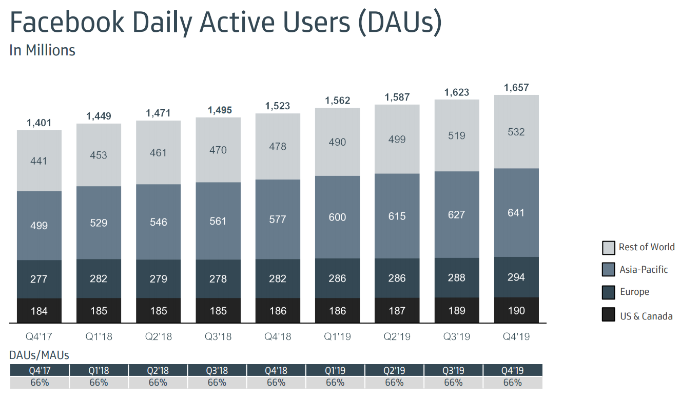 Facebook's Incredible Business Model - Part I - Steady Compounding