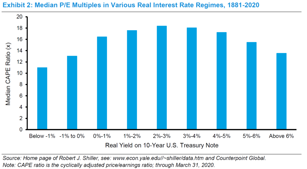 How Growth, Return on Capital, and Discount Rate Affect Valuation ...