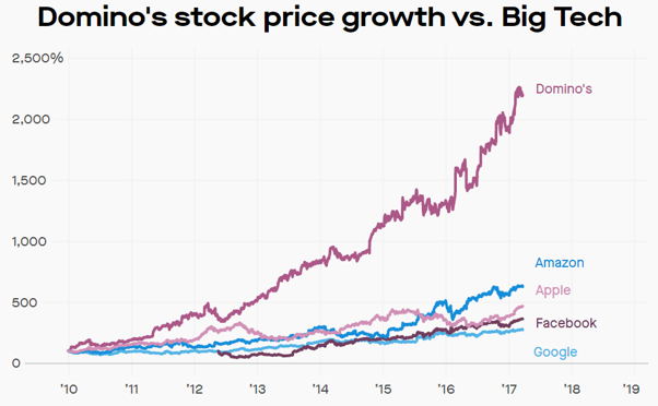 A Deep Dive into Starbucks - Steady Compounding